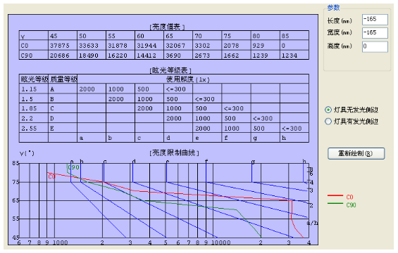 室內燈具的重要評價參數